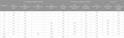 Synthesis of novel acylated and esterified ciprofloxacin derivatives as efficient anticancer and antimicrobial agents